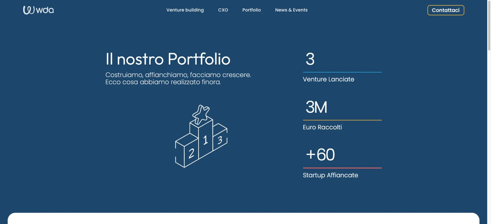 Pagina interna reale di WDA Company